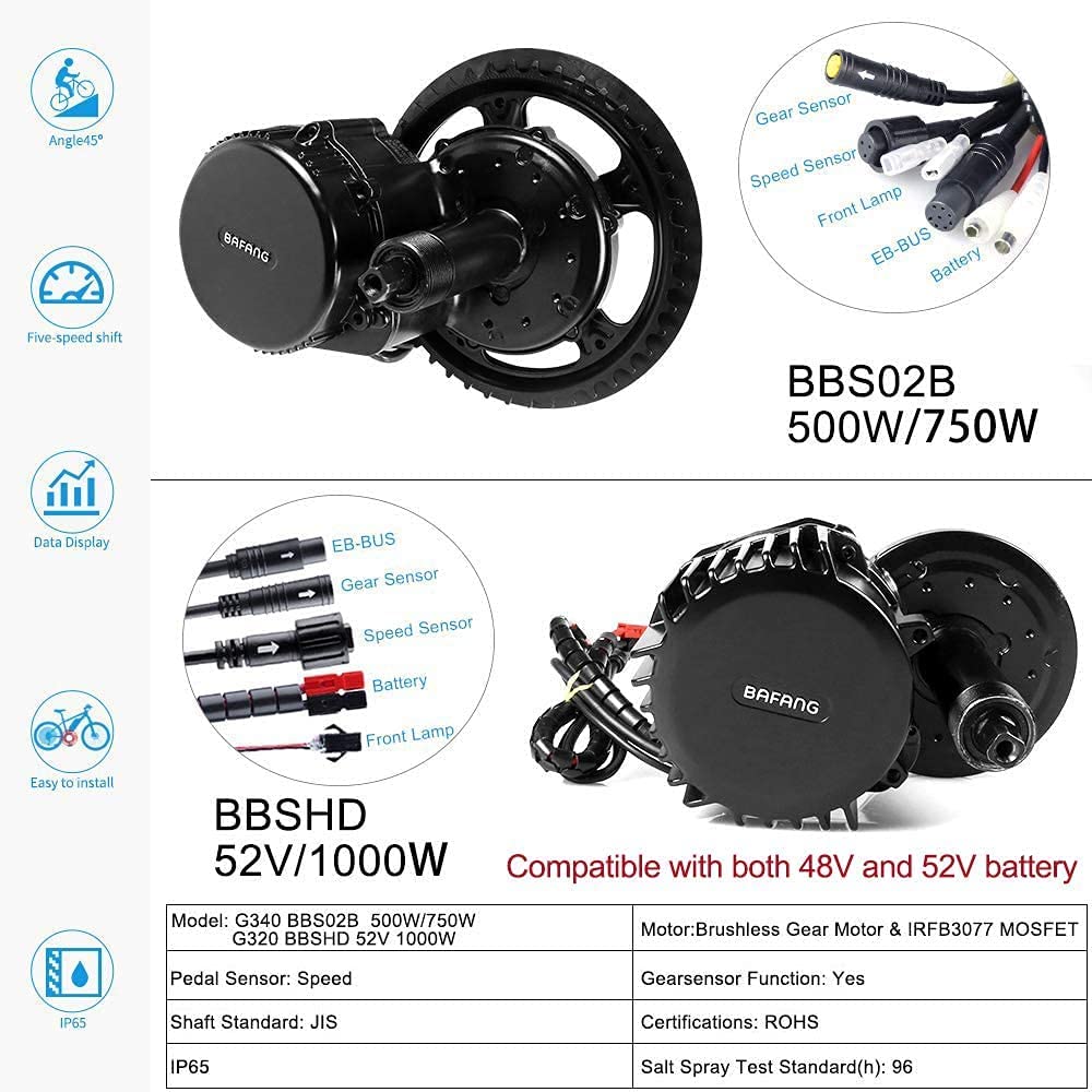 Kit de Conversión de Bicicleta - Bafang Bbshd 1000W Conversion Kit reseña y precio